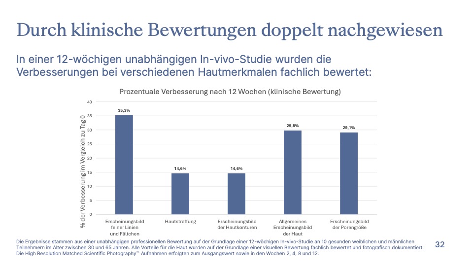 Nu Skin Retinol Serum Erfahrungen