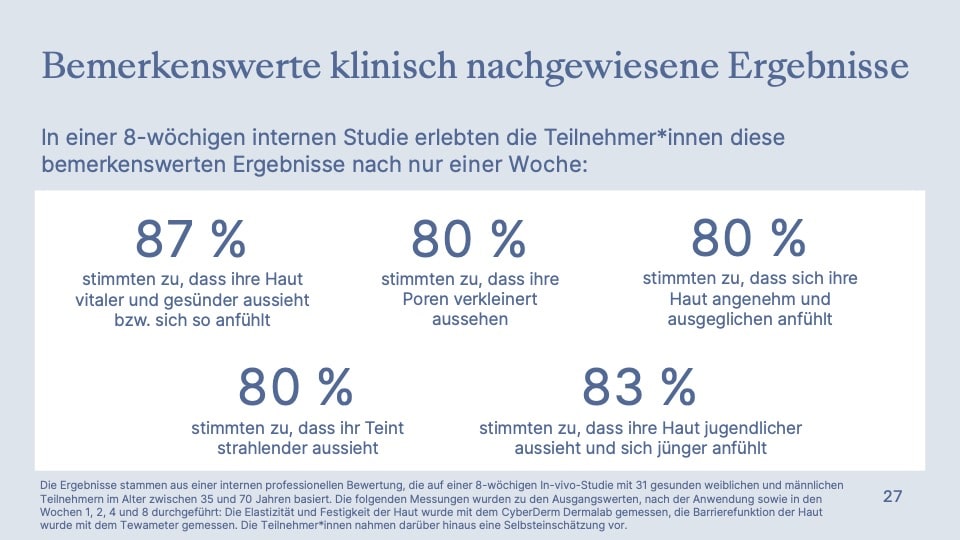 Tru Face Peptide Retinol Complex Erfahrungen