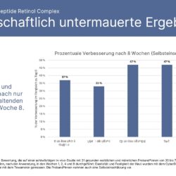 ageLOC Tru Face Peptide Retinol Komplex Erfahrungen