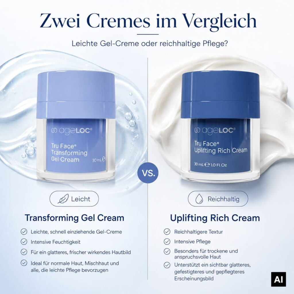 Unterschied Uplifting Rich Cream und Transforming Gel Cream