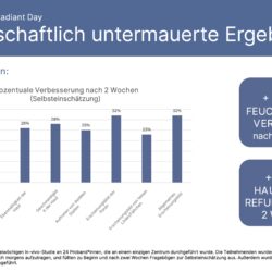 Tru Face Radiant Day Erfahrungen