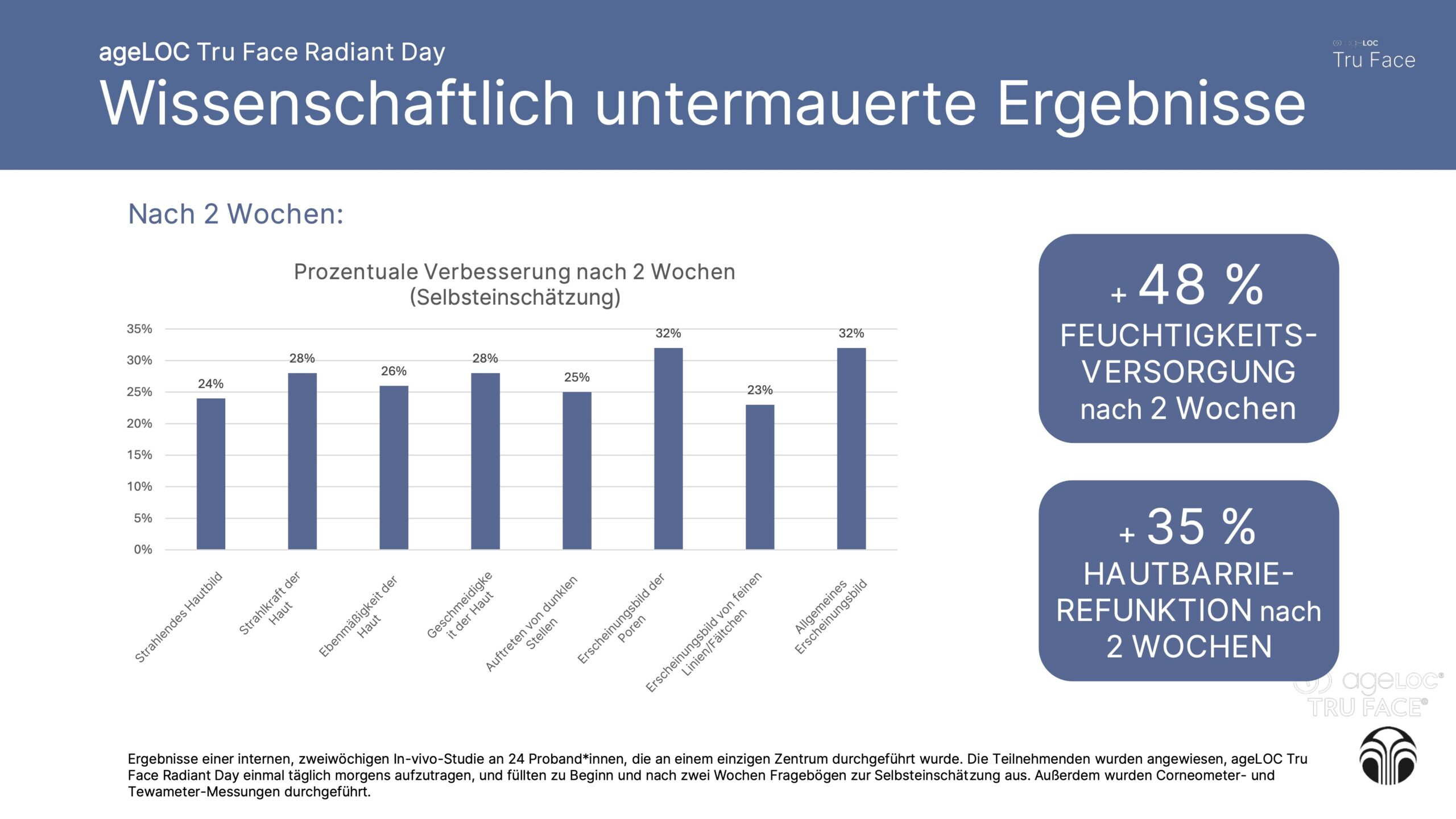 Tru Face Radiant Day Erfahrungen
